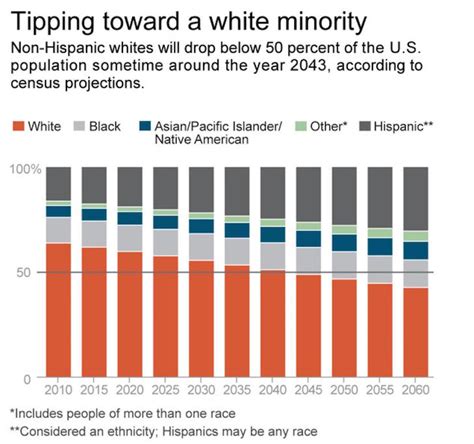 Quickfacts provides statistics for all states and counties, and for cities and towns with a population of 5,000 or more. Dr. Claude Anderson: Voting is useless without Black ...