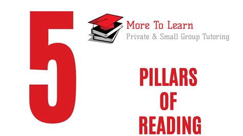 5 Pillars Of Reading Youtube
