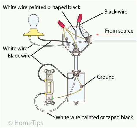 Hello, this is rather simple but i need to figure out this kind of wiring because it still does not work. Standard Single-Pole Light Switch Wiring | HomeTips