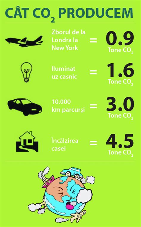 Cum Putem Reduce Consumul De Gaze Naturale Blog Romstal Universul