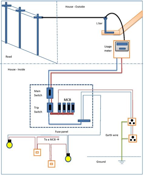 The circuit is controlled by a mosfet and a current control resister; Senasum39s blog House Wiring Diagram Sri Lanka | House ...
