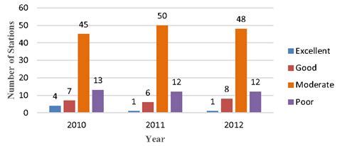 Few water quality index systems have been developed and none are. Quality of Water Resources in Malaysia | IntechOpen