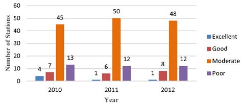 Environment monitoring and assessment, volume 113, pp. Quality of Water Resources in Malaysia | IntechOpen