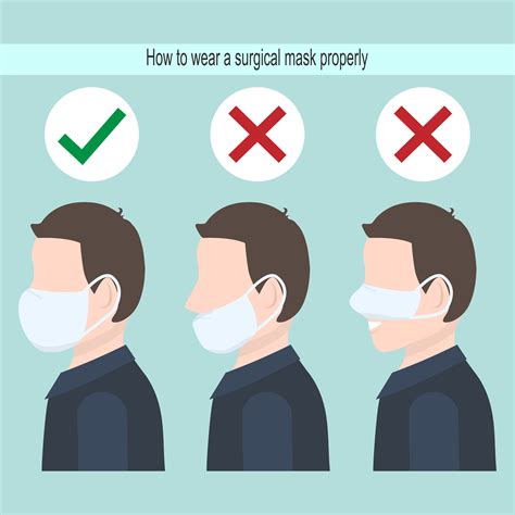 How to choose a surgical. Proper mask placement infographic - Download Free Vectors ...