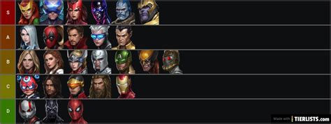 This is based on my opinion, and i. MFF t3 ranking v 6.1.1 Tier List - TierLists.com