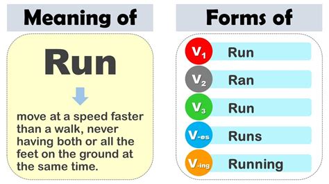 Run Past Tense V1 V2 V3 V4 V5 Form Of Run Past Participle Of Run And