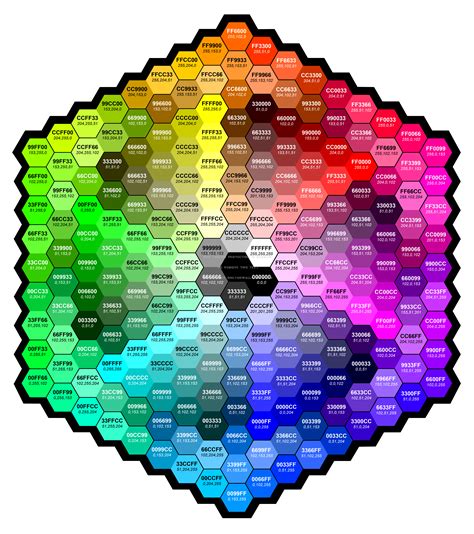 Rgb Colour Chart Pff