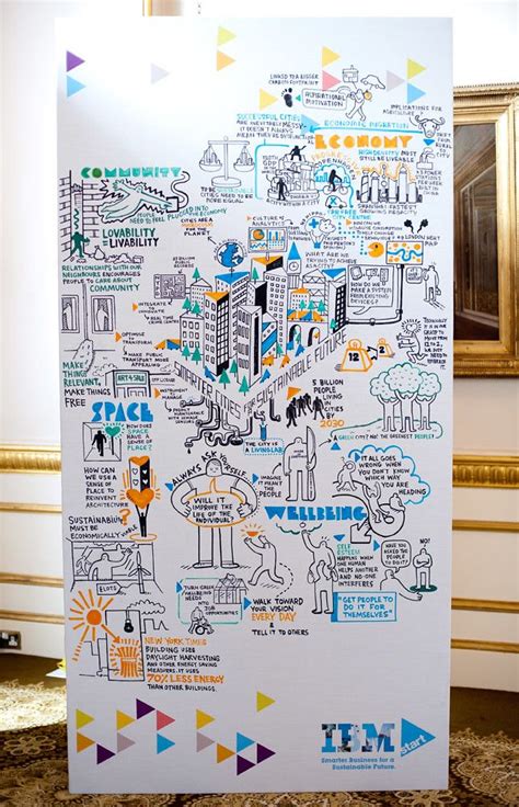 Mind maps are one of the best known logical organization tools. Scriberia capture the day in a creative way | Mapa, Mapa ...