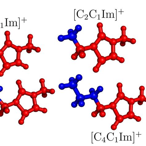 Definitions Of The Polar Red And Non Polar Blue Subsets Of Ionic