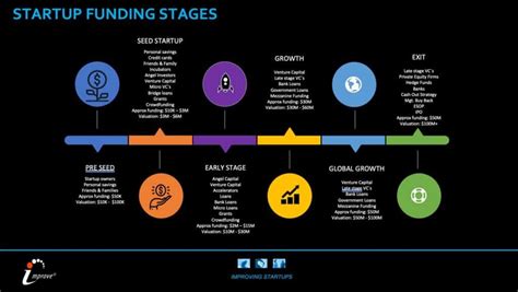 Understanding Early Stage Venture Capital — Nexea