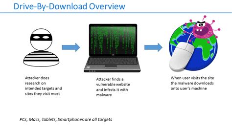 Ransomware synonyms, ransomware pronunciation, ransomware translation, english dictionary definition of ransomware. Ransomware: A Tale of Three Companies | FRSecure