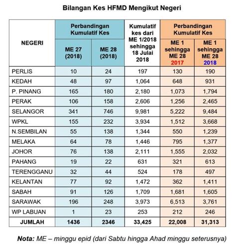 Gejala terutama mempengaruhi kulit, saraf, dan selaput lendir (area lembut dan lembab di dalam bukaan tubuh). Penyakit HFMD Di Malaysia - MaiSihat