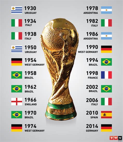 list of world cup champions