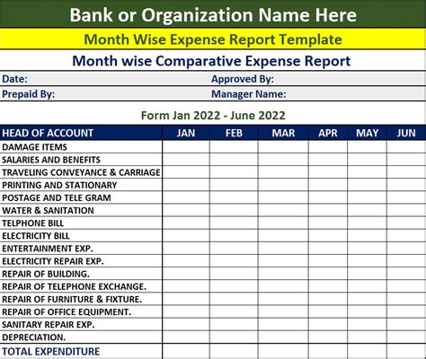 Comparative Expenses Report Template Free Report Templates