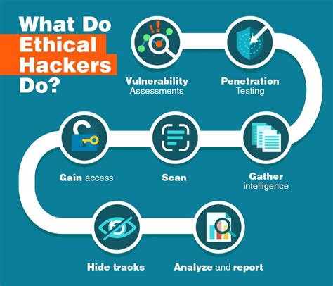 The Ultimate Guide To Ethical Hacking