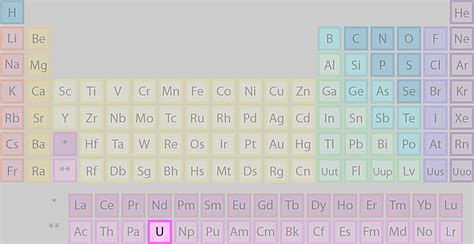 What is n on the periodic table. Where Is Uranium Found on the Periodic Table?