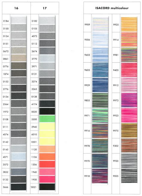 Isacord Embroidery Thread Color Chart