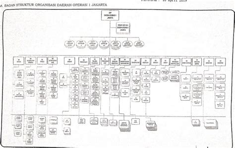 Gambar 1 Struktur Organisasi Pt Kai Persero Daerah Operasi 1 Jakarta
