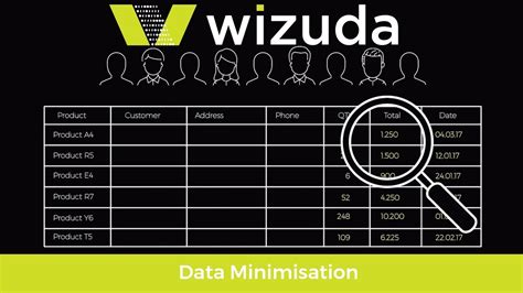 Data Minimisation Simplified With Wizuda Youtube