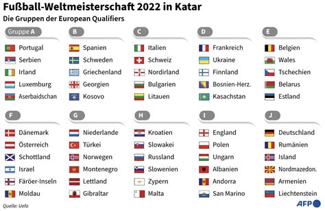 Wm 2022 Spielplan Quali Wm Quali Deutschland 2022 Spielplan Gruppe