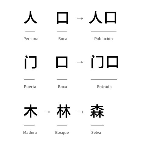 Letras Chinas Y Su Significado En Español Letra