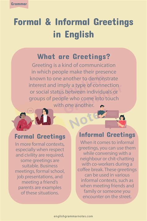 Formal And Informal Greetings In English Meaning And Examples Of
