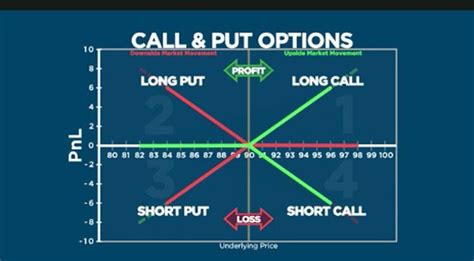 What Is Call And Put In Option Trading Unbrickid