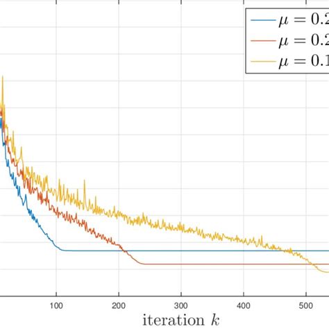 Bogdan dumitrescu, alias caporalul chiorete, din serialul trăsniți din n.a.t.o. este pasionat de. Bogdan DUMITRESCU | PhD | Professor | Polytechnic ...