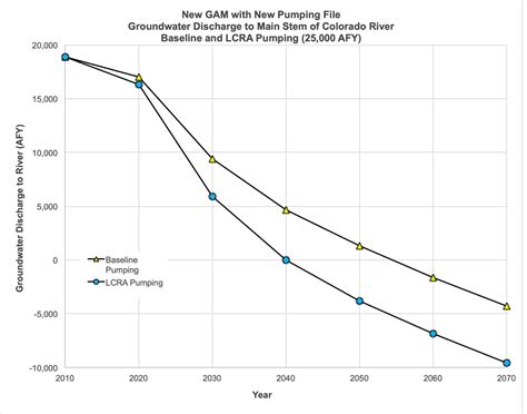 Contested Case Hearing on LCRA's Groundwater Application
