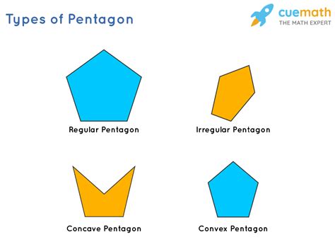 Pentagon Shape Definition Properties Shape Formulae