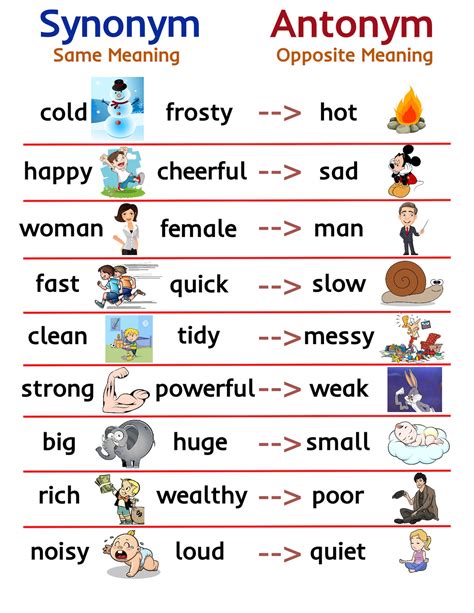 Synonym Antonym Educational Chart For Kids Parts Of Speech Etsy