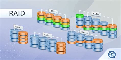 The Fundamentals Of Raid Storage Technology