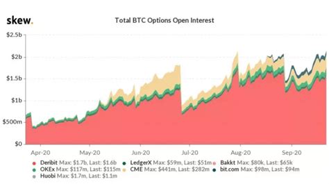What's interesting is that the price of bitcoin in mxn has surpassed the all time high that was. Bitcoin Options Open Interest Reaches New All-Time High ...