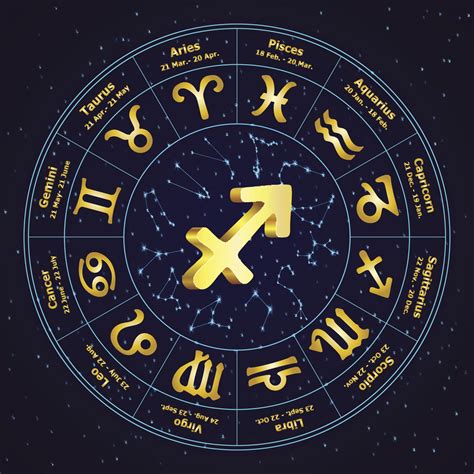 Zodiac Sign Ranges