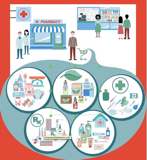 Creating Pharmacy Infographics Conceptdraw Helpdesk