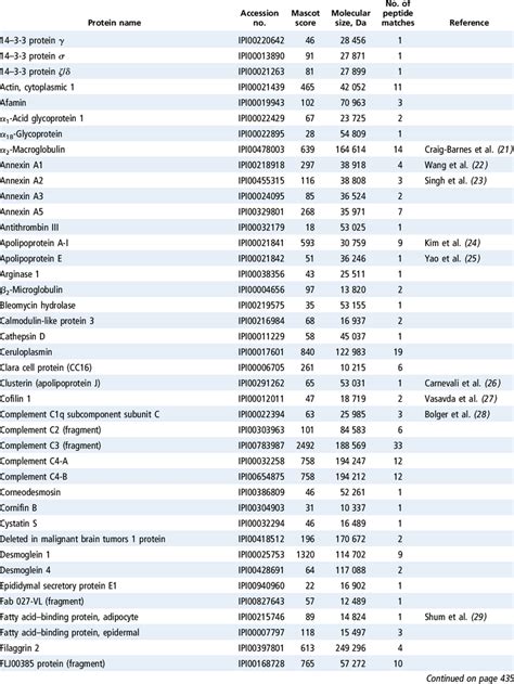 Winter abc order (intermediate) rewrite each wintry word list in alphabetical order. Names In Alphabetical Order Medical Patients / Alphabetical ...