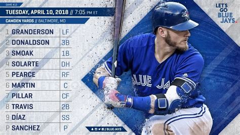 Blue Jays Lineup For April 10 At Bal Rtorontobluejays