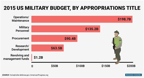If one person unmatches the other then neither will be able to message the other. CDZ - Just why does the U.S. spend so much on its military ...