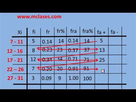 Tabla De Frecuencia Acumulada