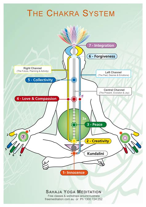 Yoga Poses And Chakra Chart Printable