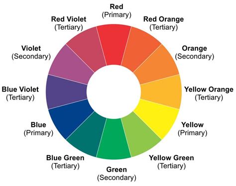 Theory of Colours • CustomerLabs - No Code Customer Data Platform for SMBs
