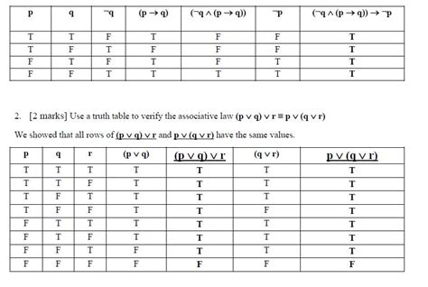 Truth Table Practice Questions