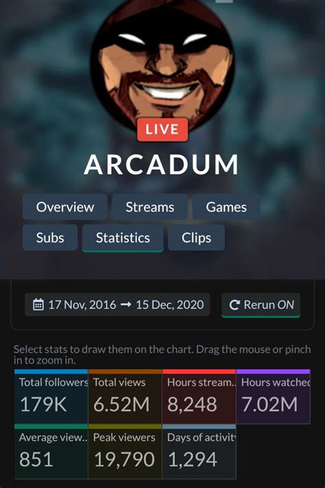 Arcadum Does Have 7 Million Hours Watched Even More Than His Total