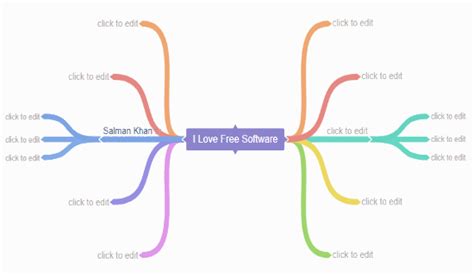 Maybe you would like to learn more about one of these? 5 Collaborative Mind Mapping Websites to Create Mind Map ...