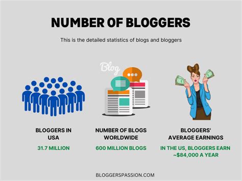 Top 10 Female Bloggers With Their Income Sources In 2023