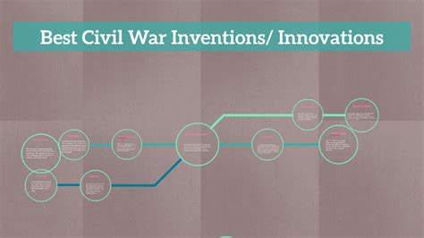 Best Civil War Inventions By Shelby Kroeger