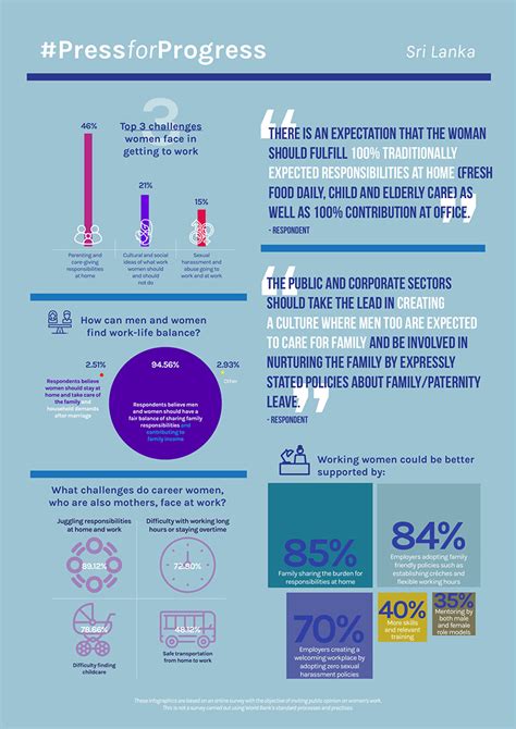 A public bank is a bank owned by the people through their representative government and operated in the public interest. Infographic: #PressForProgress Sri Lanka Informal Survey