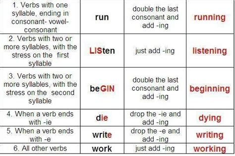As you see the double consonants. Ing doble consonante | Pearltrees