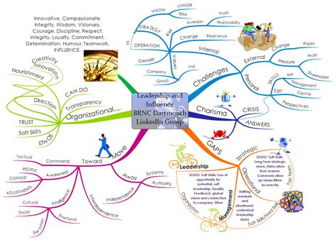 Learn how to mind map like a pro with expert advice on how to get the most out of mind mapping how to map collaboratively which software to use. How to Mind Map | iMindMap Mind Mapping