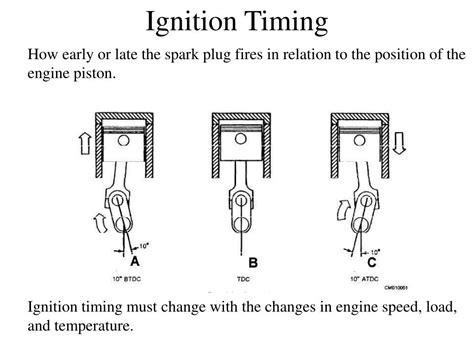 Ppt Ignition System Powerpoint Presentation Free Download Id1284215